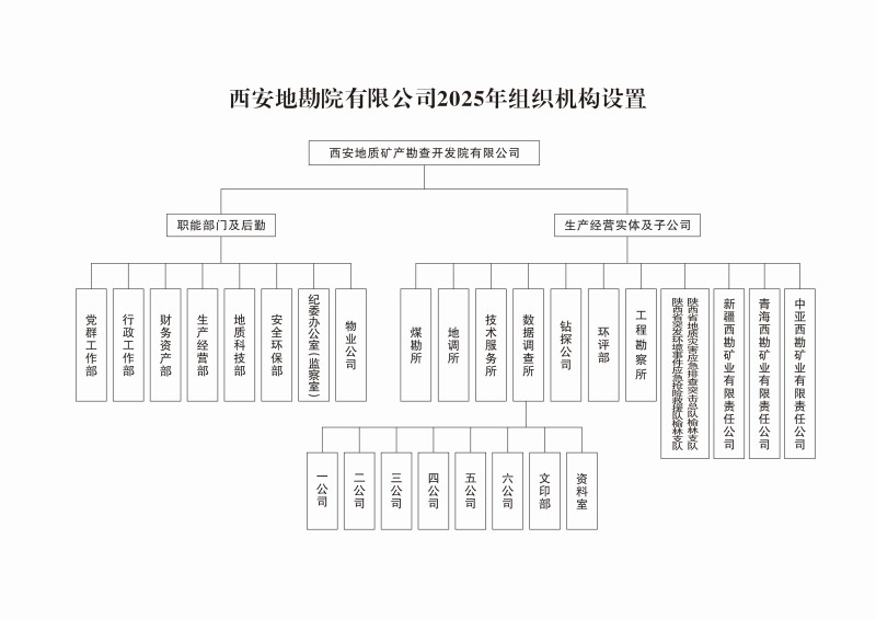 组织机构图_副本.jpg