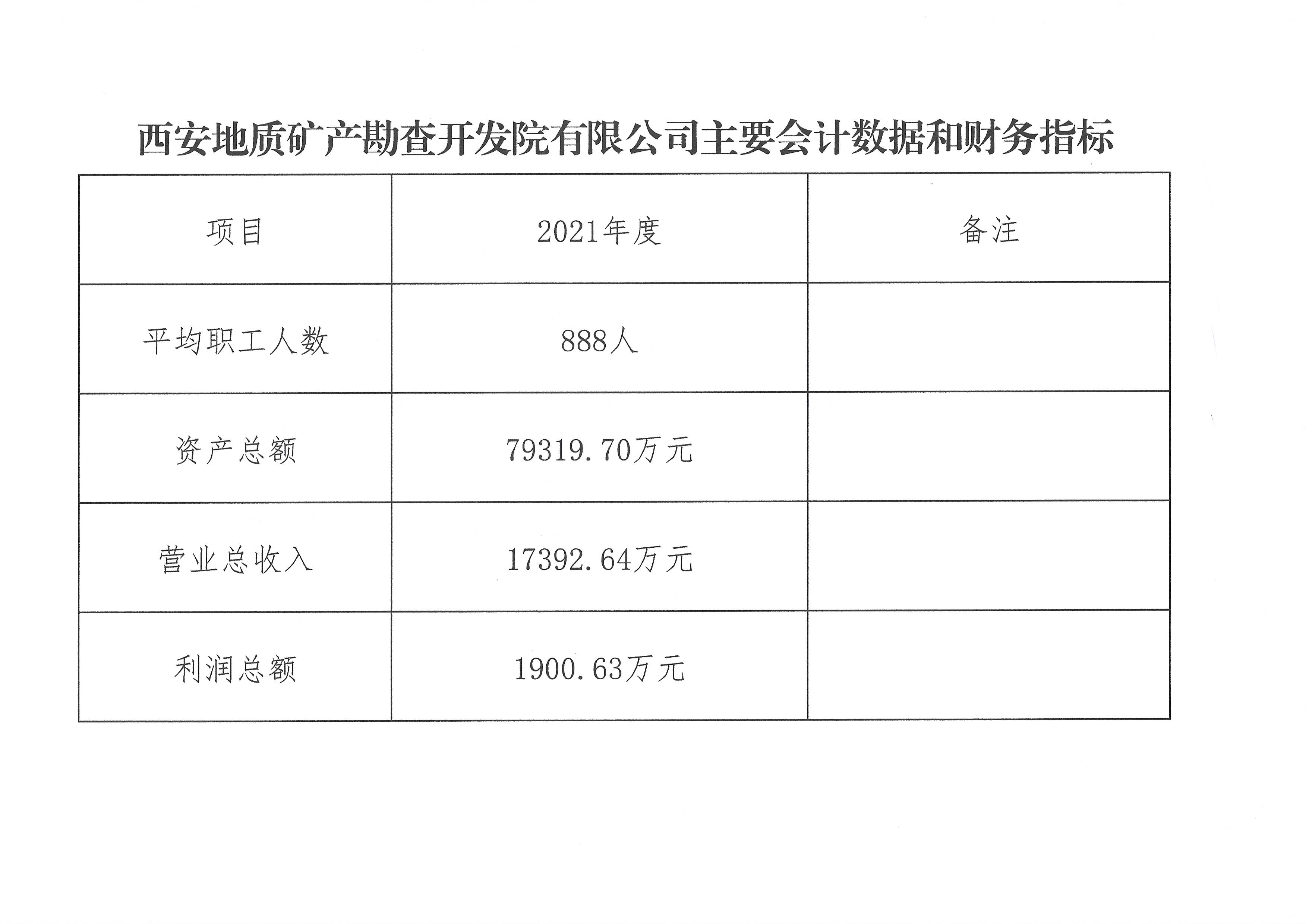 经营管理财务数据.jpg